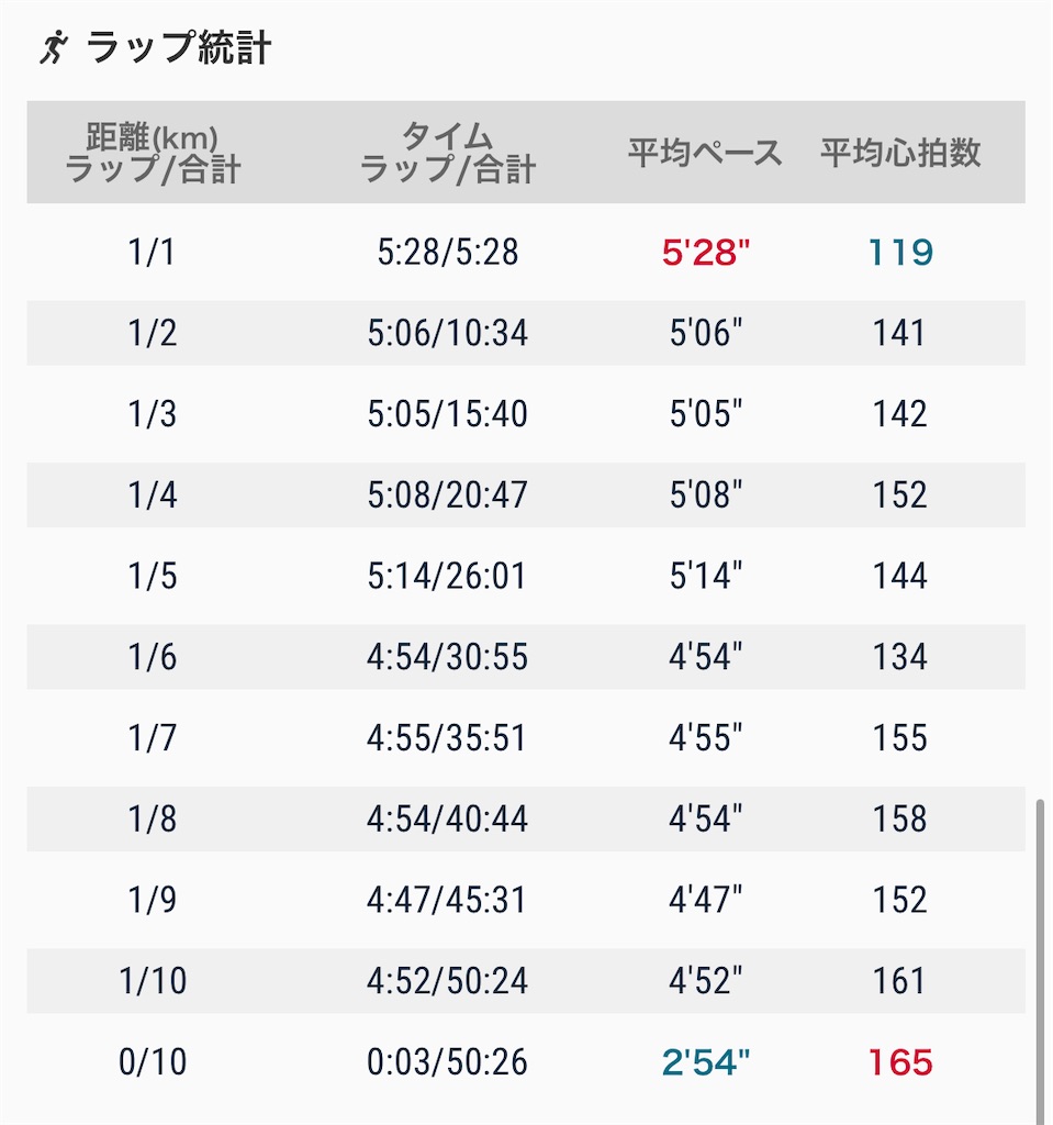 f:id:eizack:20220826221222j:image