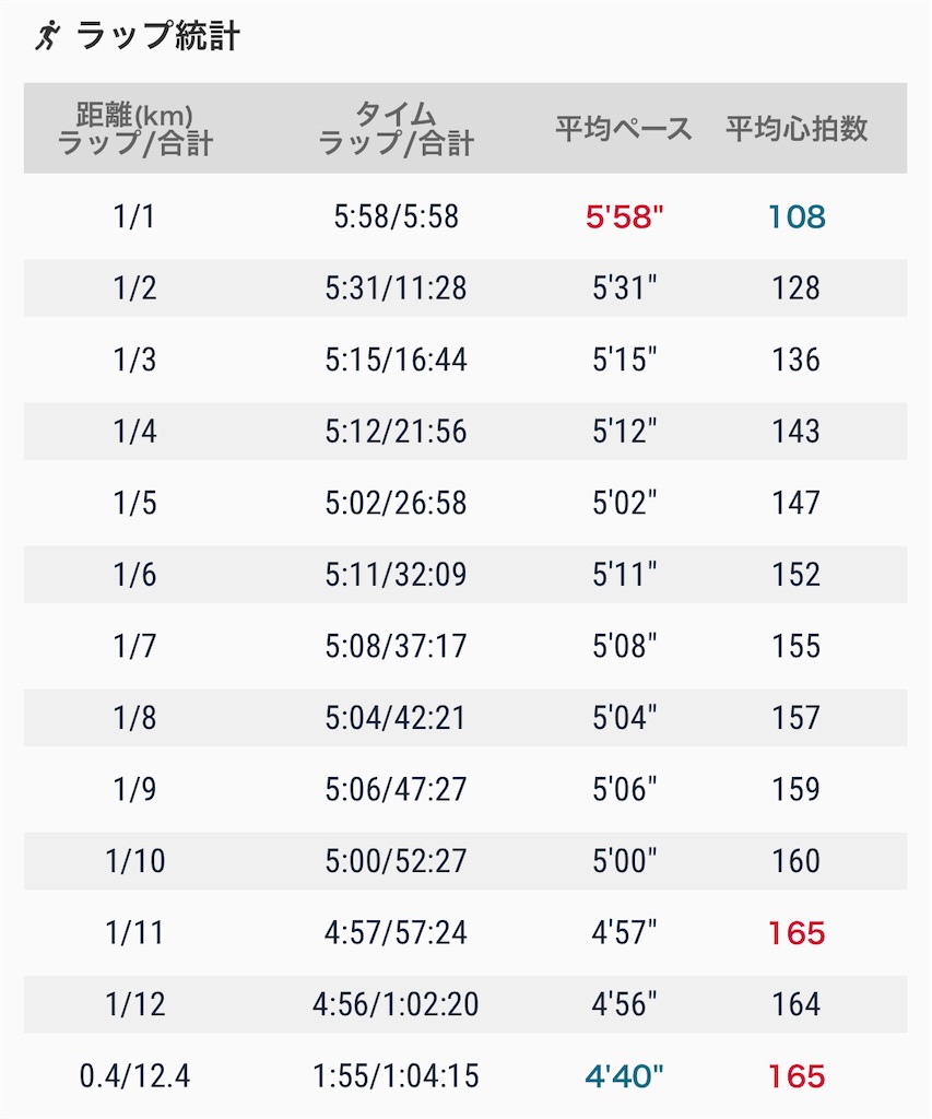 f:id:eizack:20220827195207j:image