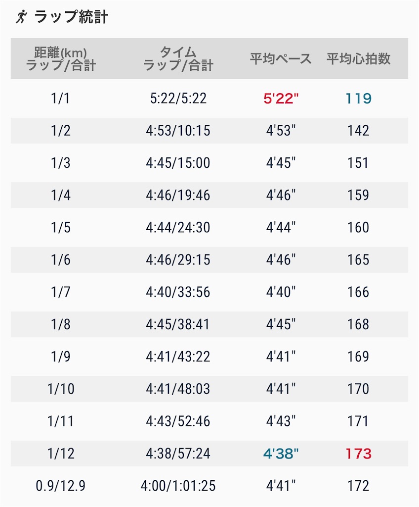 f:id:eizack:20220908205238j:image