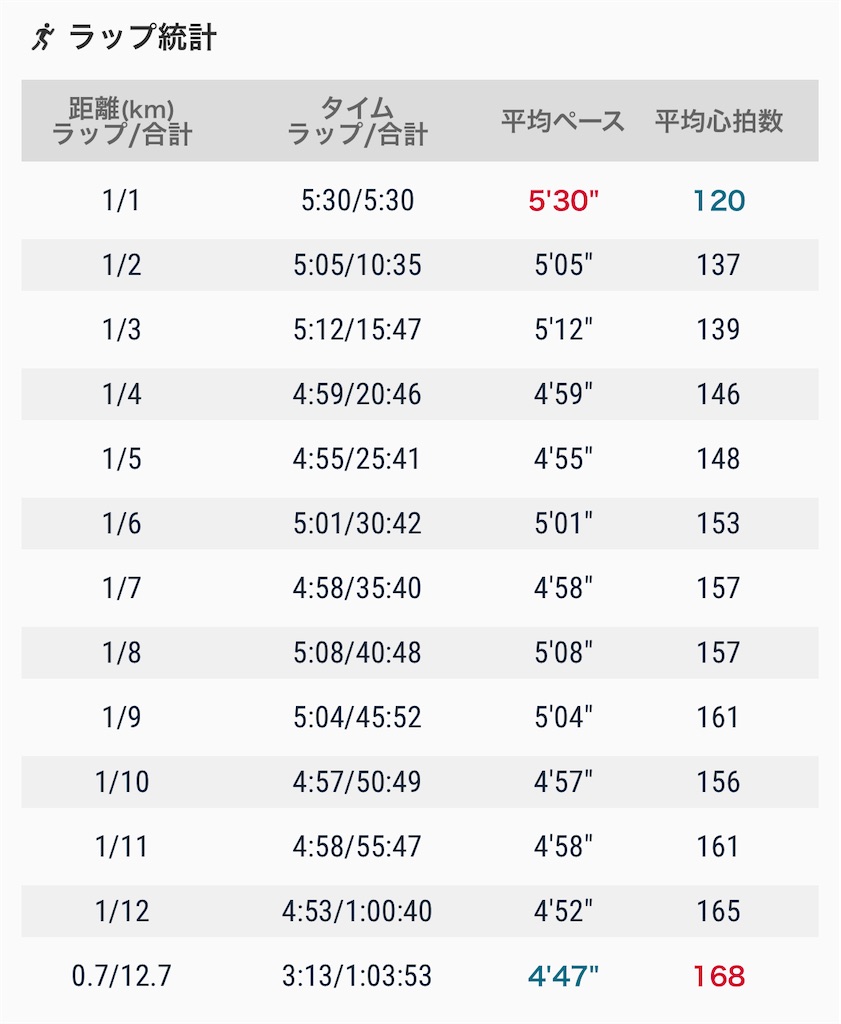 f:id:eizack:20220910194630j:image f:id:eizack:20220910194630j:image