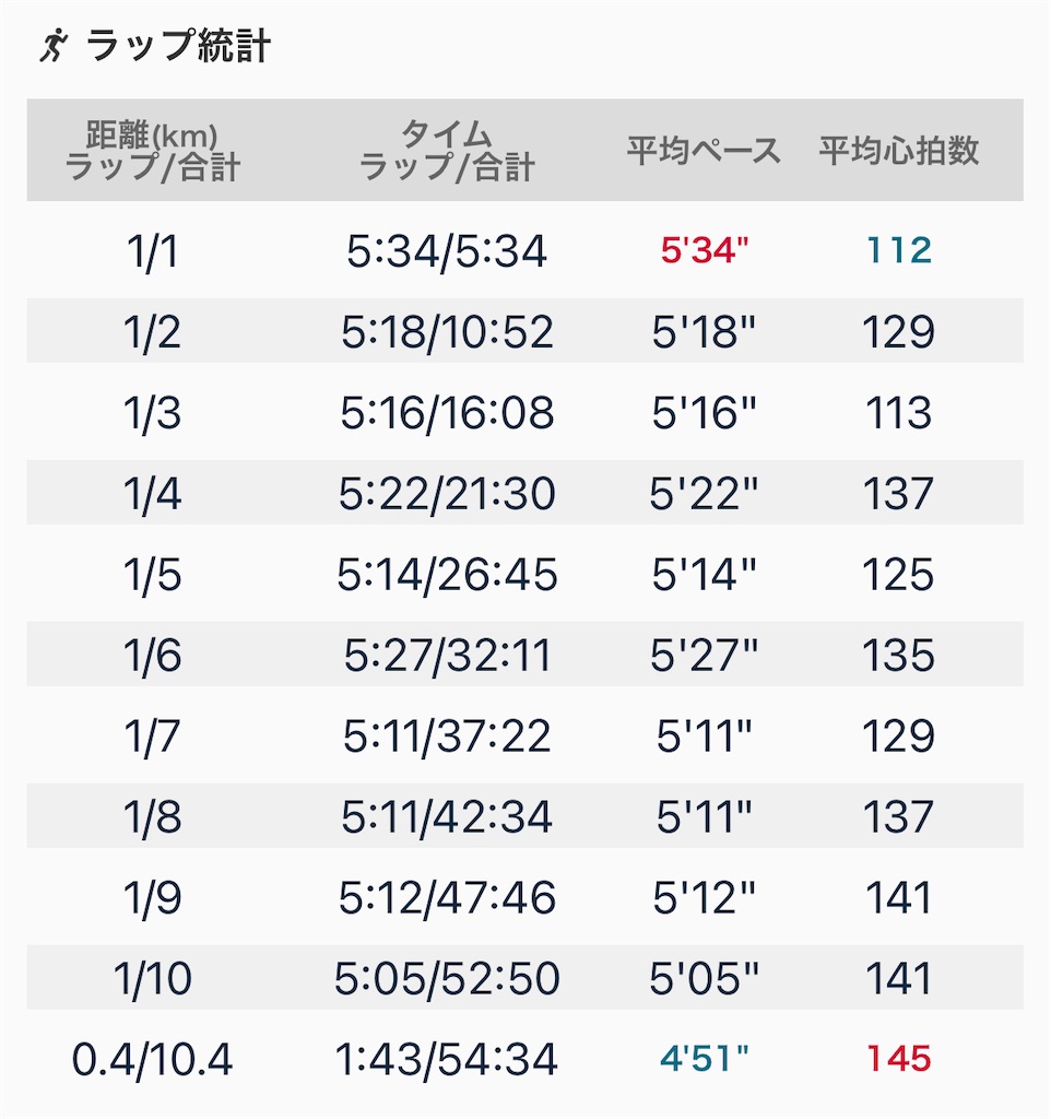 f:id:eizack:20220921202026j:image