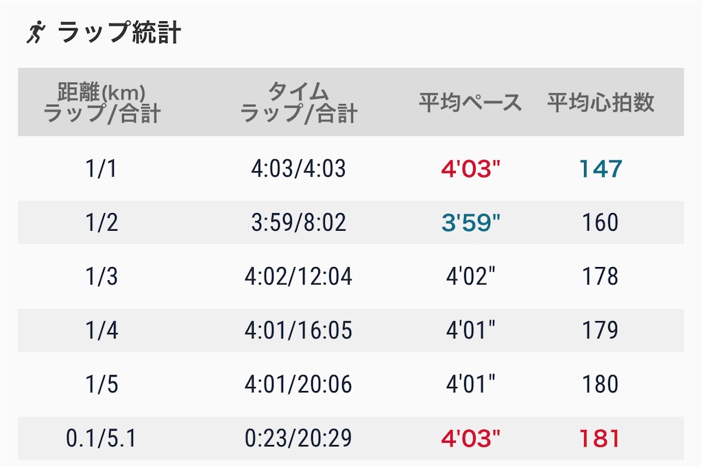 f:id:eizack:20221008180345j:image