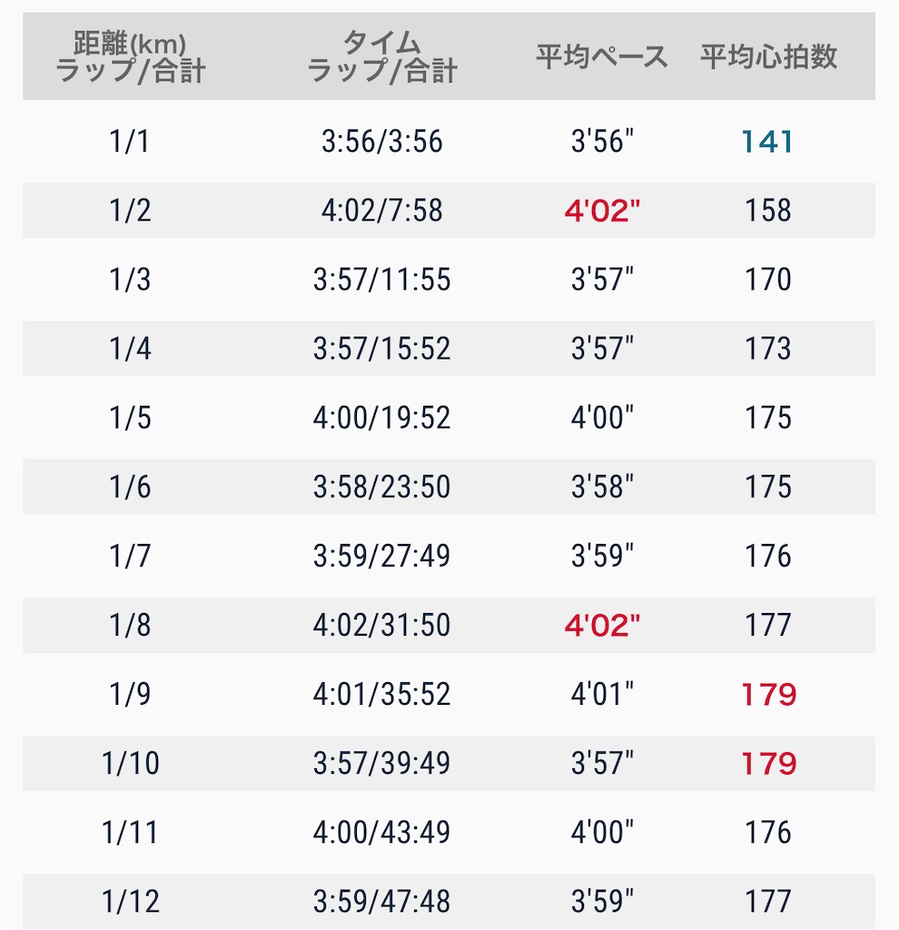 f:id:eizack:20221016173545j:image