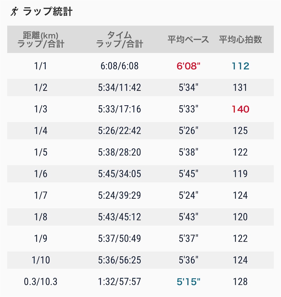 f:id:eizack:20221213220122j:image