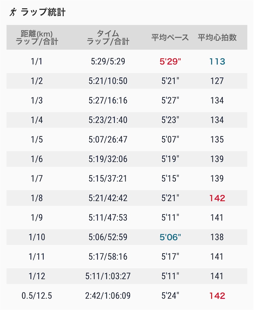 f:id:eizack:20221223225431j:image