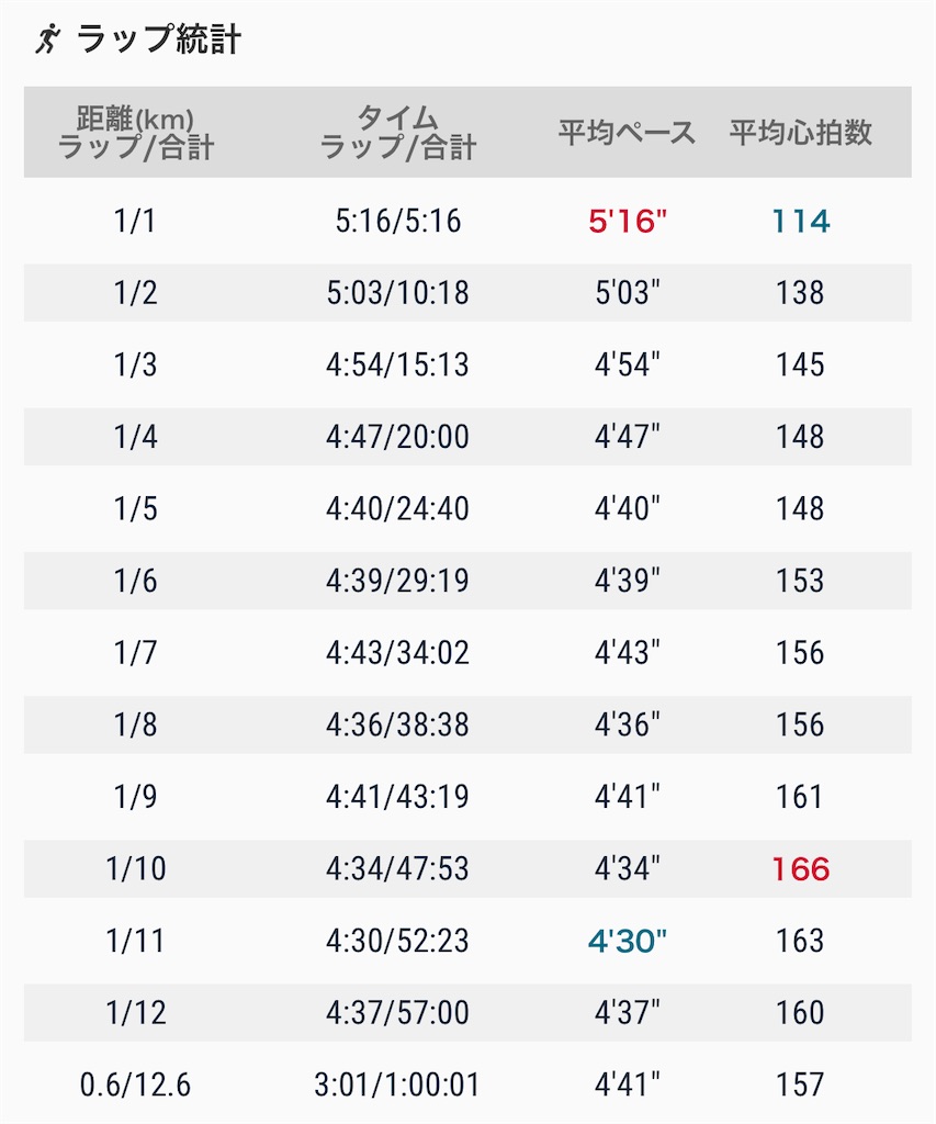 f:id:eizack:20221227213020j:image