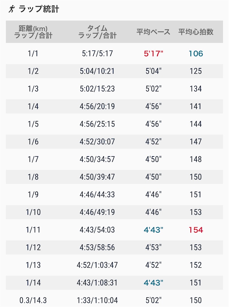 f:id:eizack:20230125213920j:image f:id:eizack:20230125213920j:image