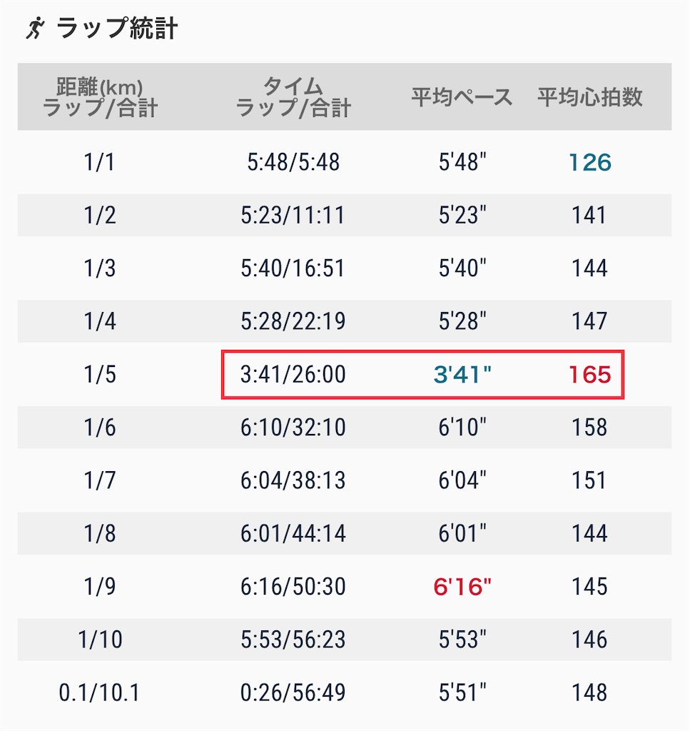 f:id:eizack:20230204111649j:image