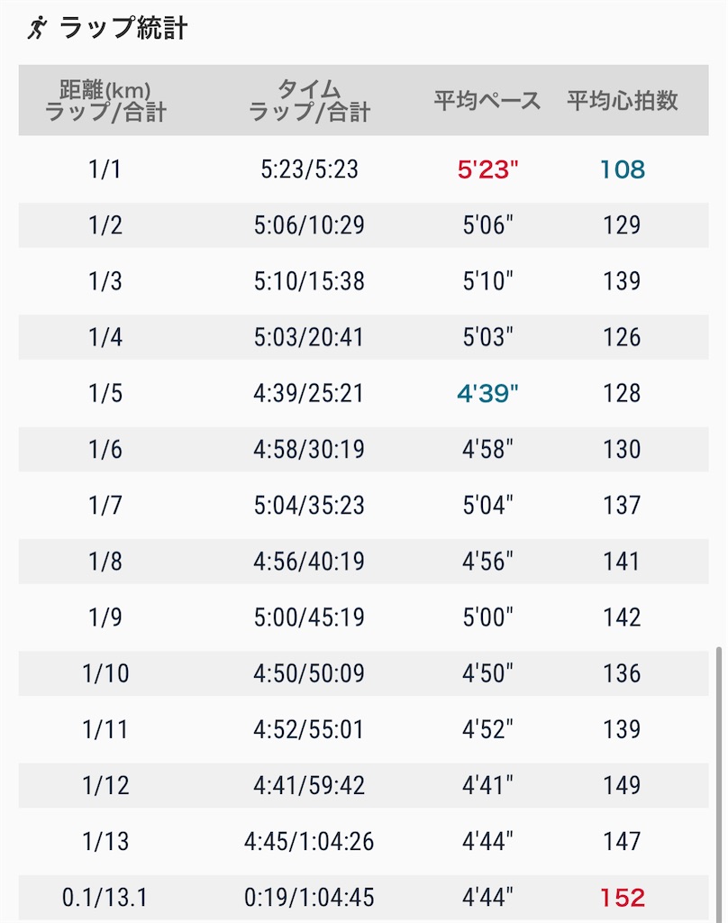 f:id:eizack:20230508234246j:image