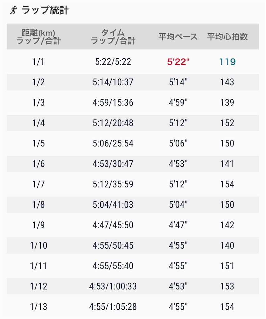 f:id:eizack:20230516222852j:image