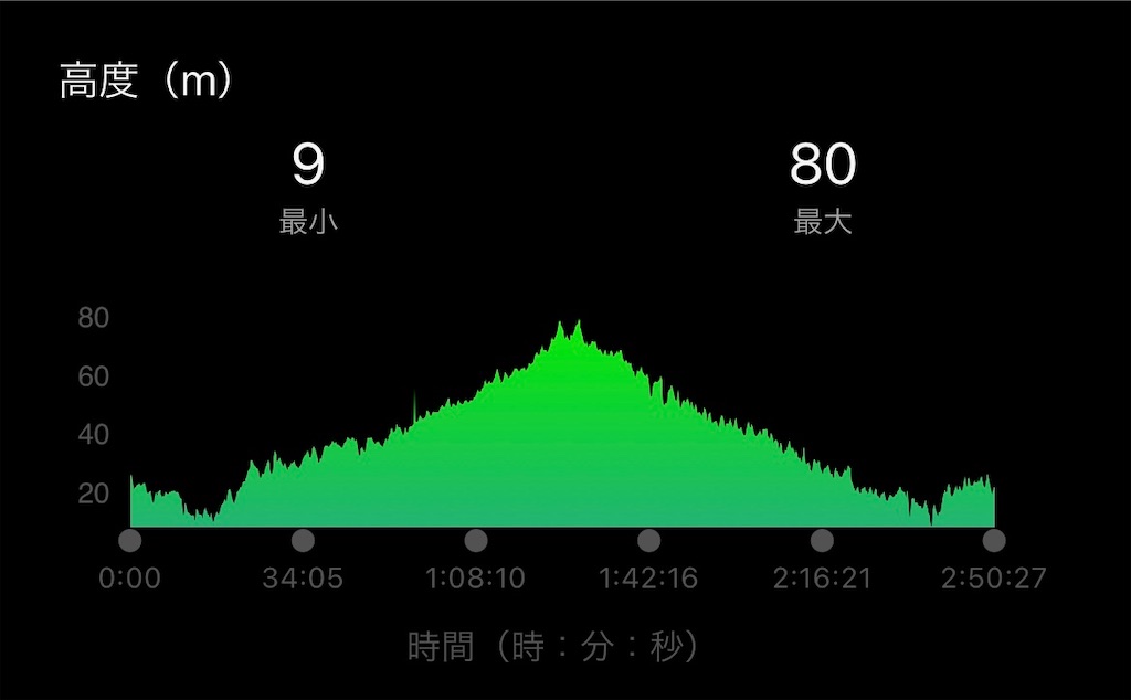 f:id:eizack:20230708142128j:image f:id:eizack:20230708142128j:image