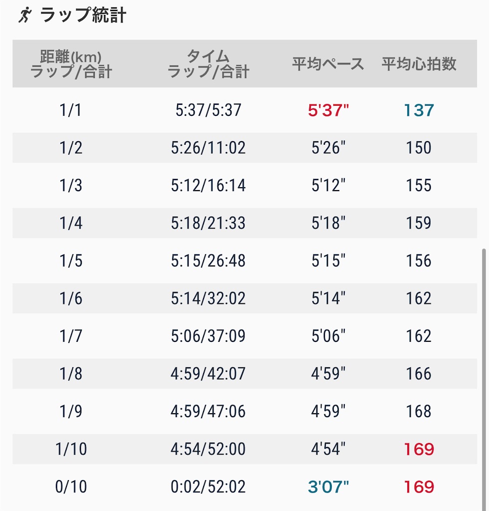 f:id:eizack:20230709160327j:image