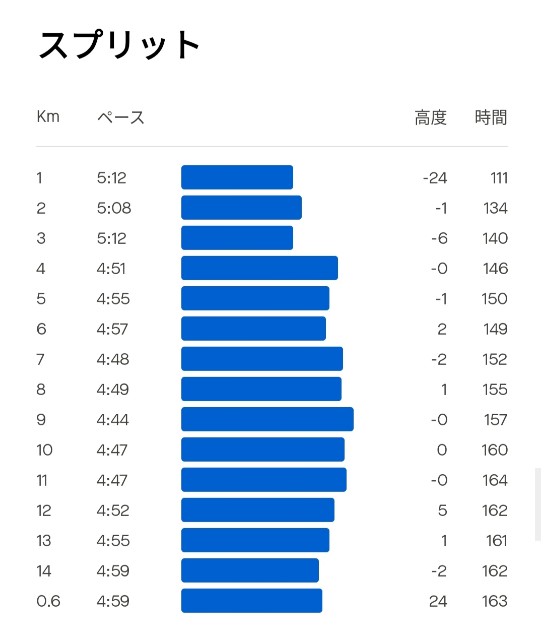 f:id:eizack:20240523221449j:image