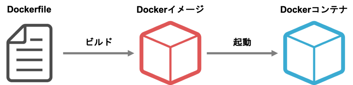 f:id:ejinote:20190512163300p:plain f:id:ejinote:20190512163300p:plain