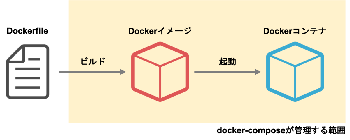f:id:ejinote:20190512163312p:plain f:id:ejinote:20190512163312p:plain