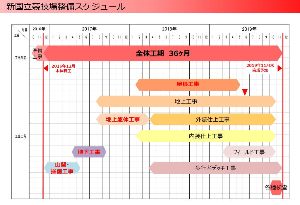 f:id:ek0901:20190731111305p:plain f:id:ek0901:20190731111305p:plain