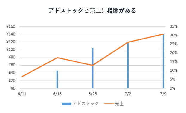 f:id:ekanoh:20180712205534p:plain