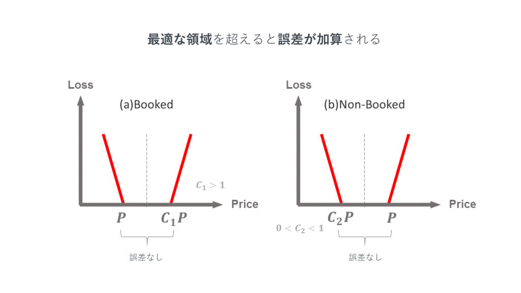 f:id:ekanoh:20180825013855p:plain f:id:ekanoh:20180825013855p:plain