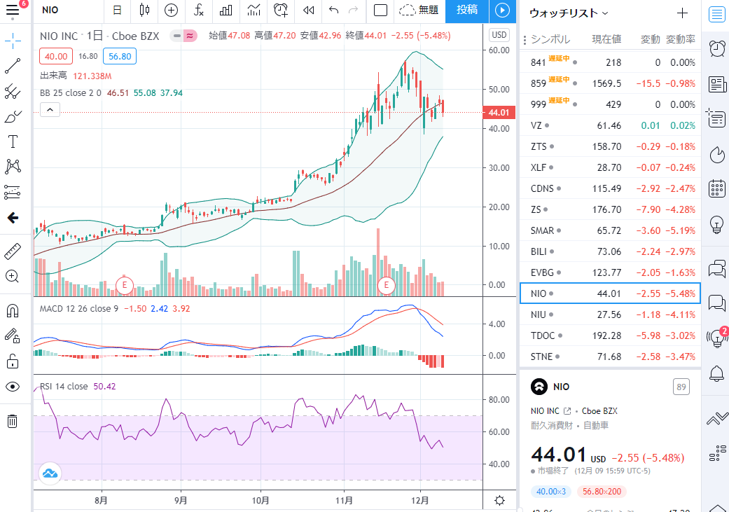 NIO