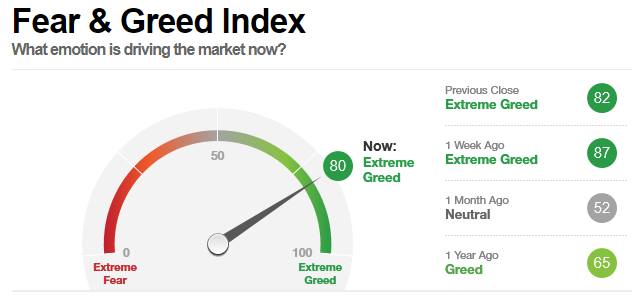 Fear&Greed