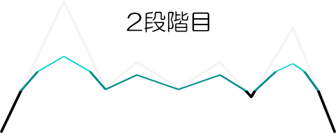 f:id:eki_docomokirai:20170522052006p:plain