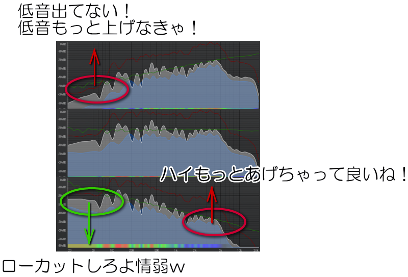 スペクトラムアナライザーの調整が大切な理由 Eki Docomokiraiの音楽制作ブログ