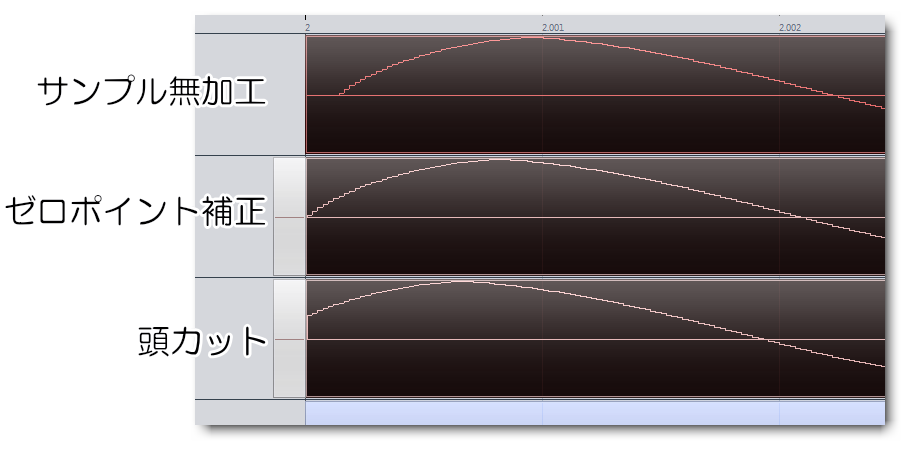 808キックのアタック特性について Eki Docomokiraiの音楽制作ブログ