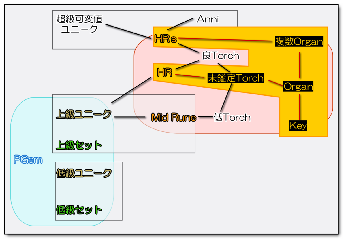 f:id:eki_docomokirai:20190526045945p:plain
