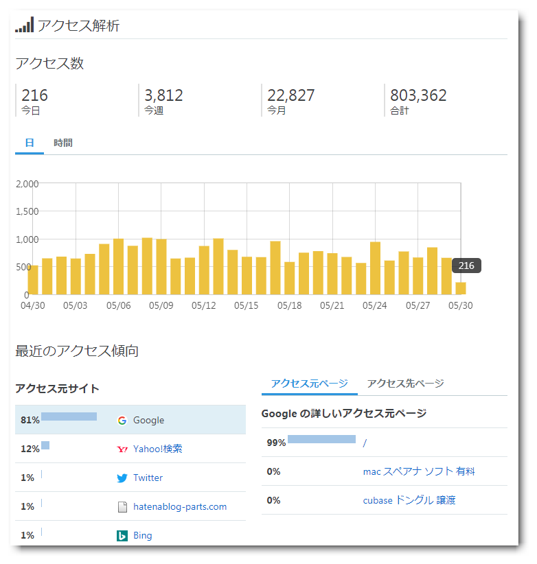 f:id:eki_docomokirai:20200530121326p:plain
