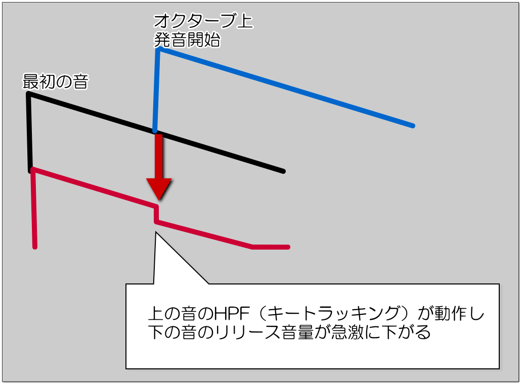 f:id:eki_docomokirai:20201223145835p:plain
