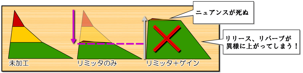 f:id:eki_docomokirai:20210105021432p:plain