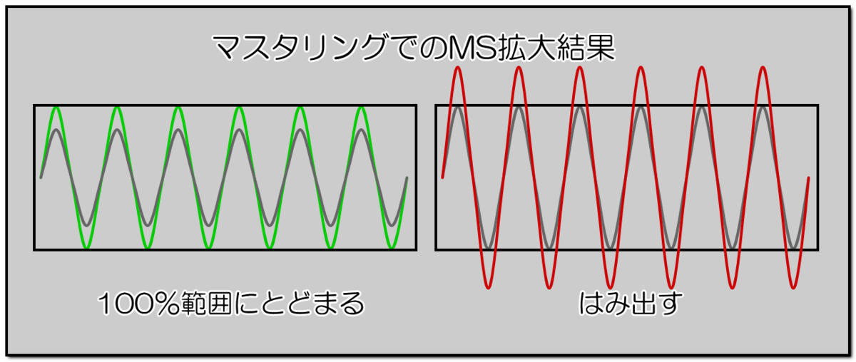 f:id:eki_docomokirai:20210121093525p:plain