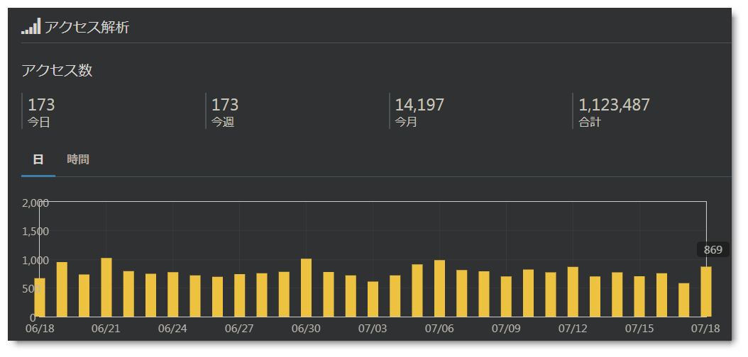 f:id:eki_docomokirai:20210719085357p:plain