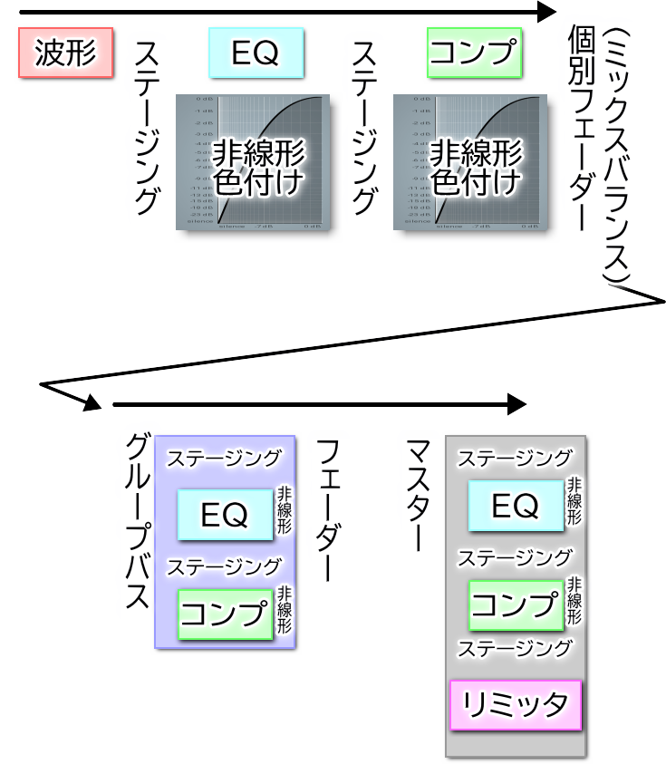 f:id:eki_docomokirai:20211010195153p:plain