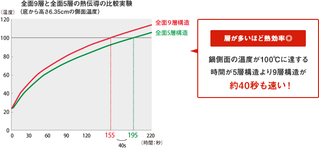 https://www.vitacraft.co.jp/shop/user_data/feature/