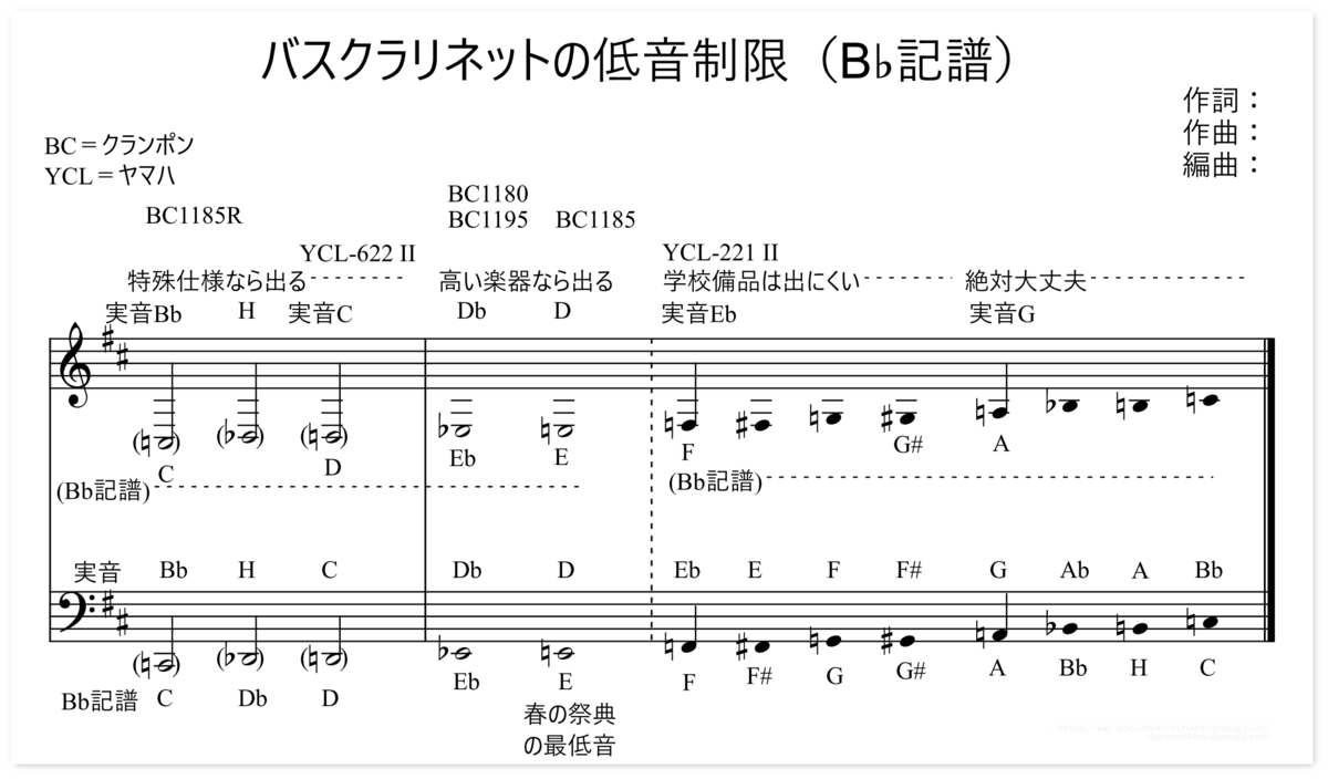 バスクラリネットの最低音はどこまで出る？ - eki_docomokiraiの音楽