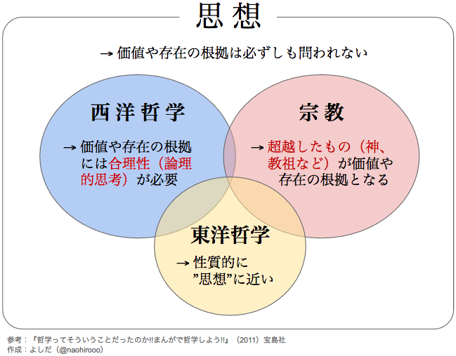 f:id:ekikyorongo:20190605120059p:plain f:id:ekikyorongo:20190605120059p:plain