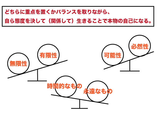 信仰とは何か 人生を自分自身のものとするために エセー Les Essais 信仰とは何か 人生を自分自身のものとするために エセー Les Essais