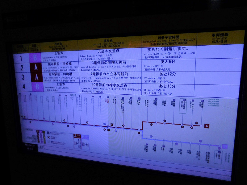 案内モニター（田崎橋・上熊本方面）＠水道町電停