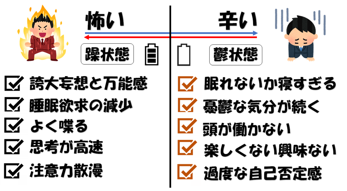 自分も相手も悩み苦しむ環境を打破する 知る事で 畏怖 を 承認 に変えるポイント ﾟwﾟ ﾉ 人生相談 の軌跡 成長の宝箱