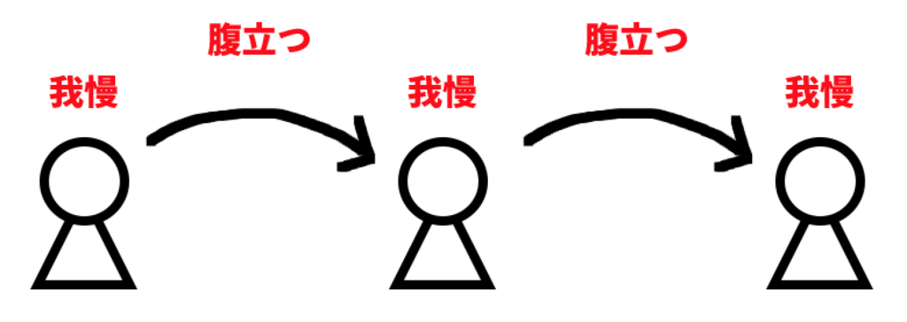 f:id:ekuro:20180527192439p:plain