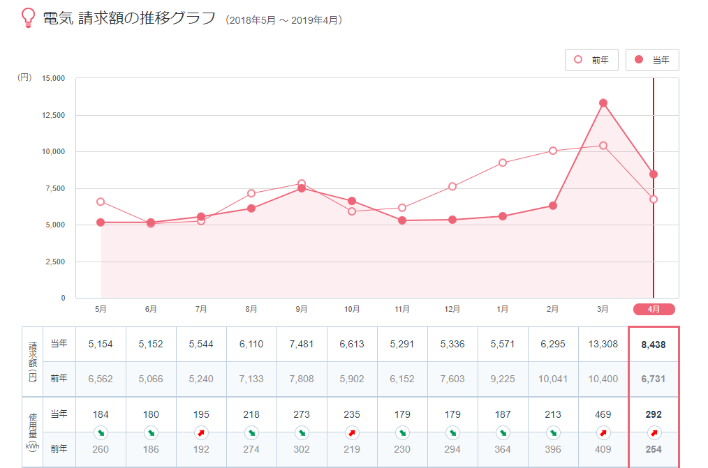 f:id:ekutajp:20190529112641p:plain
