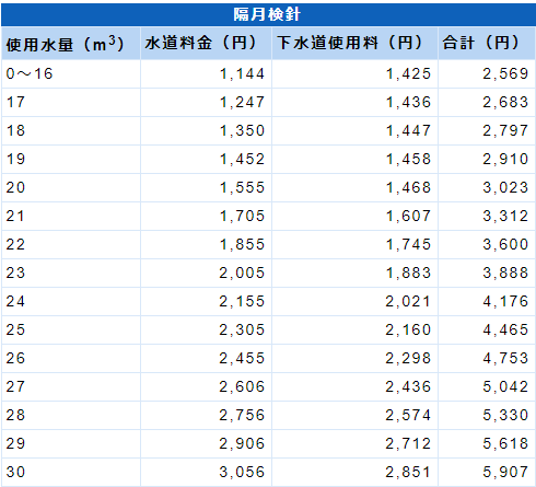 f:id:ekutajp:20190801193215p:plain f:id:ekutajp:20190801193215p:plain