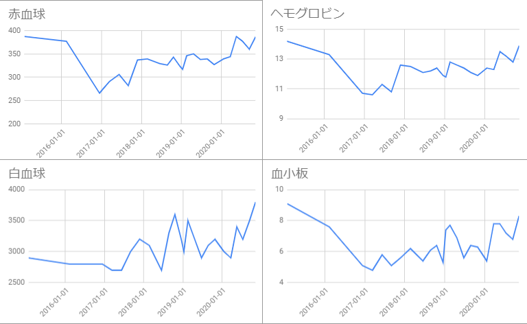 f:id:ekutajp:20201109182828p:plain