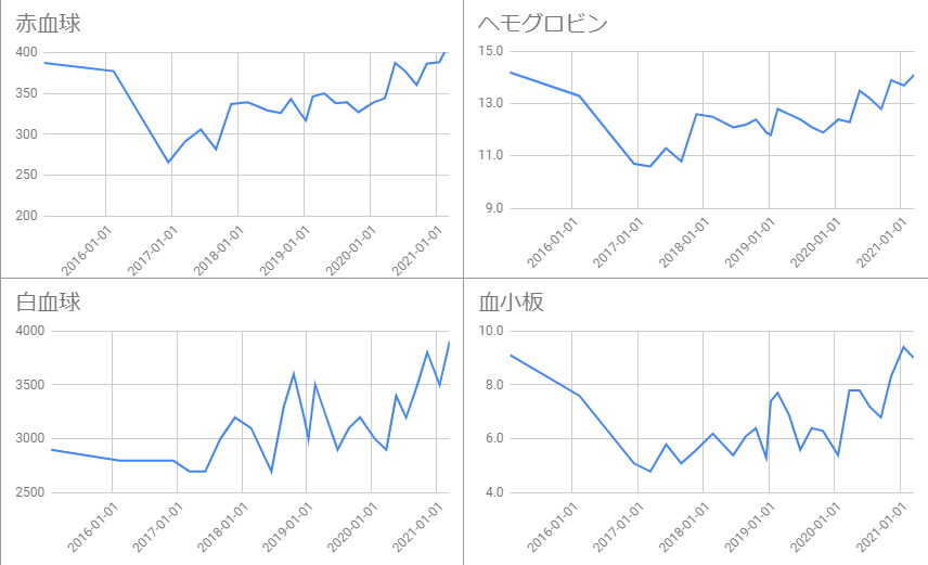 f:id:ekutajp:20210315195419p:plain