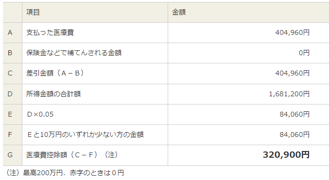 f:id:ekutajp:20220216111541p:plain