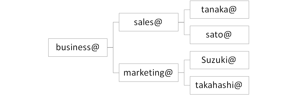 f:id:el_pollo_loco:20190307000403p:plain