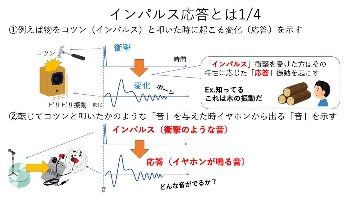 f:id:el_snow:20200619113142p:plain f:id:el_snow:20200619113142p:plain