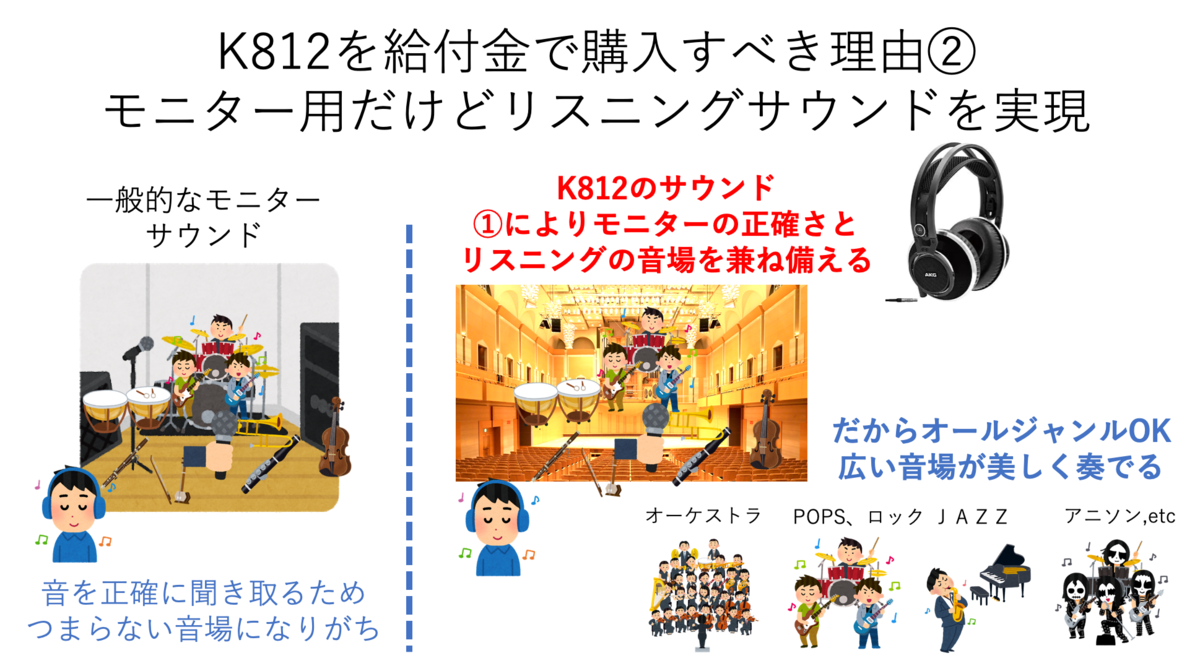 給付金に最適！？AKG K812を購入すべき4枚のスライド - ゆるふわ