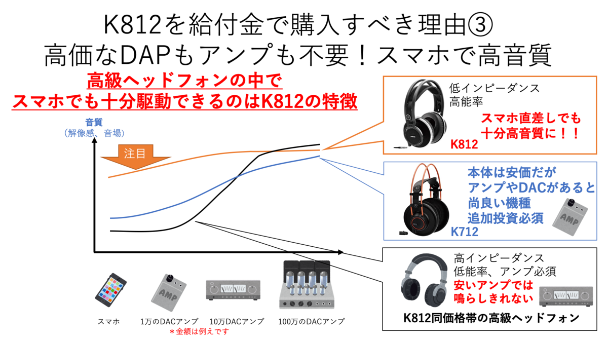 給付金に最適！？AKG K812を購入すべき4枚のスライド - ゆるふわ
